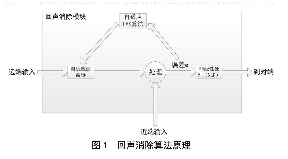 北京电影学院多功能厅香蕉视频在线网址扩声系统