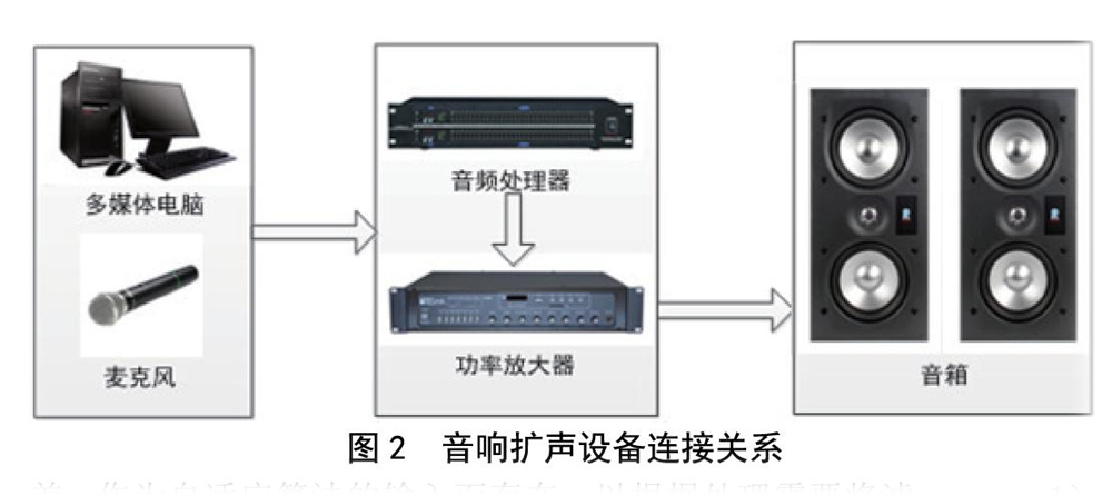 北京电影学院多功能厅香蕉视频在线网址扩声系统