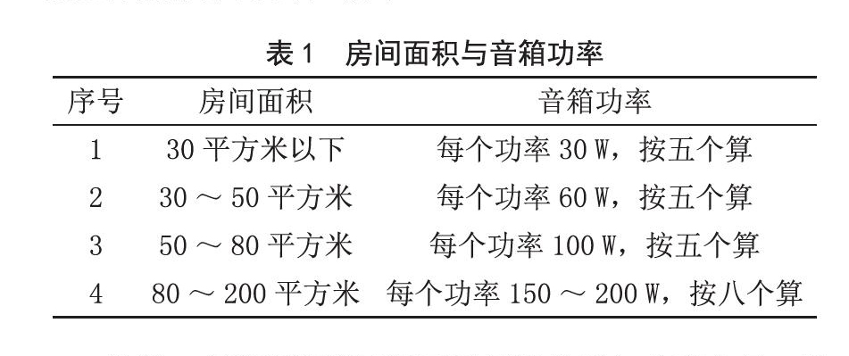 北京电影学院多功能厅香蕉视频在线网址扩声系统