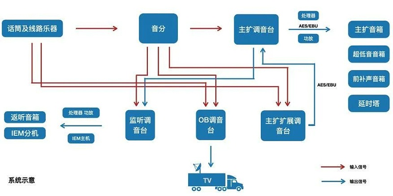 2交响乐户外香蕉视频在线网址系统的设计及应用