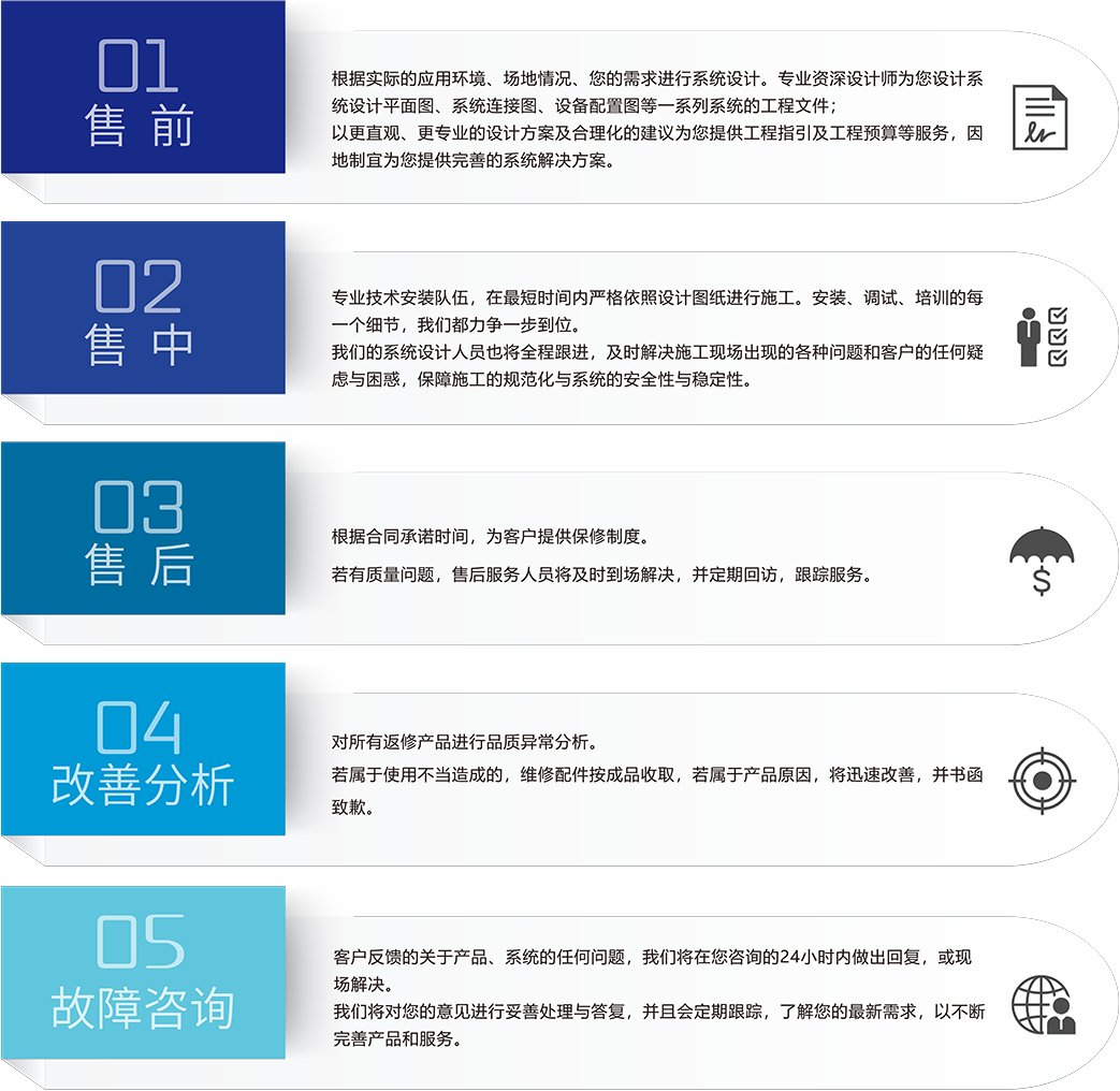 ZOBO香蕉视频色版香蕉视频91APP下载场馆5S服务流程